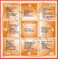 Selection of site according to Vastu